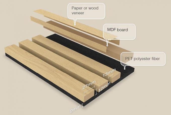 Paneles de pared acústicos de WPC para mascotas con aislamiento ignífugo - Fibra de poliéster PET + Tablero de MDF